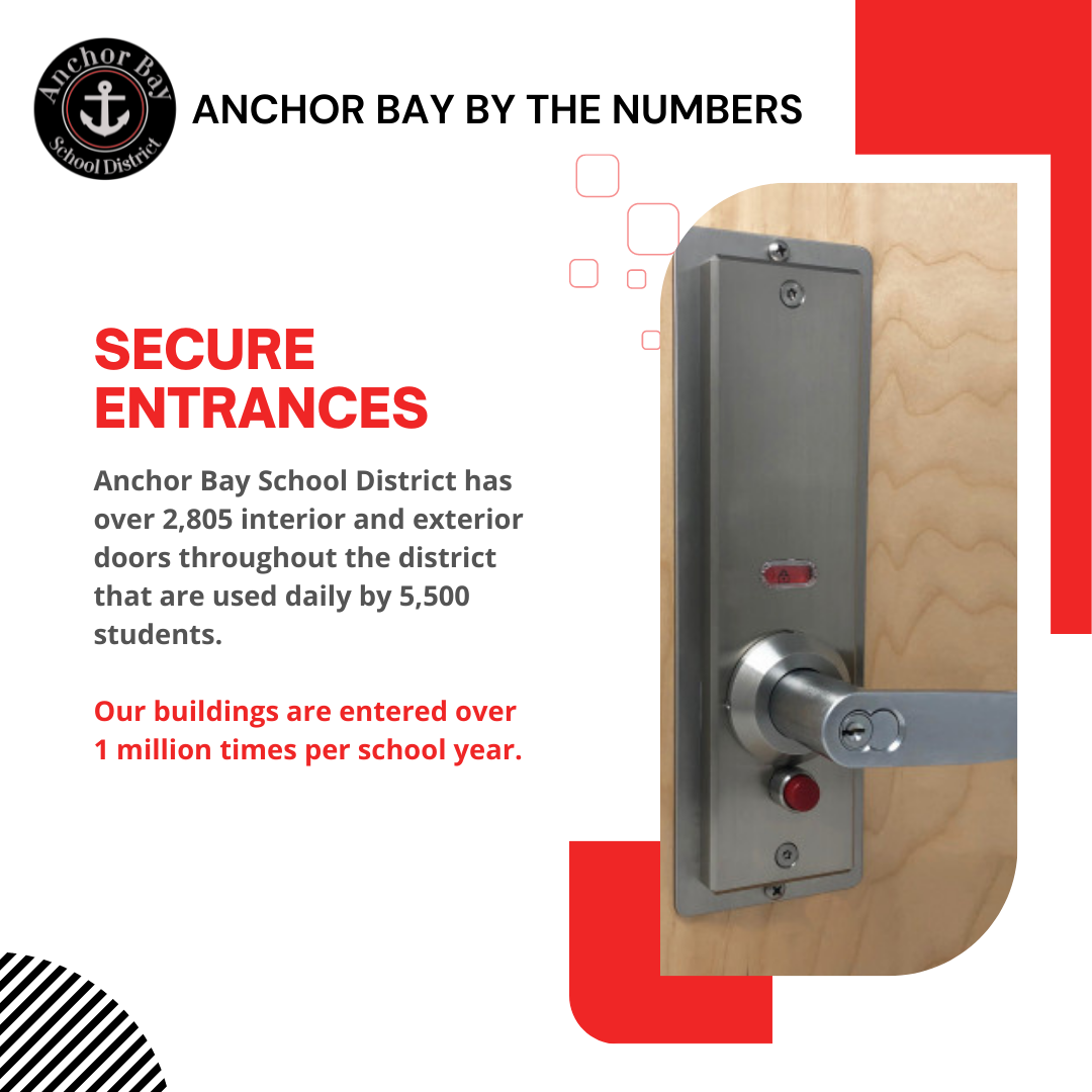 Anchor bay has 2,805 doors