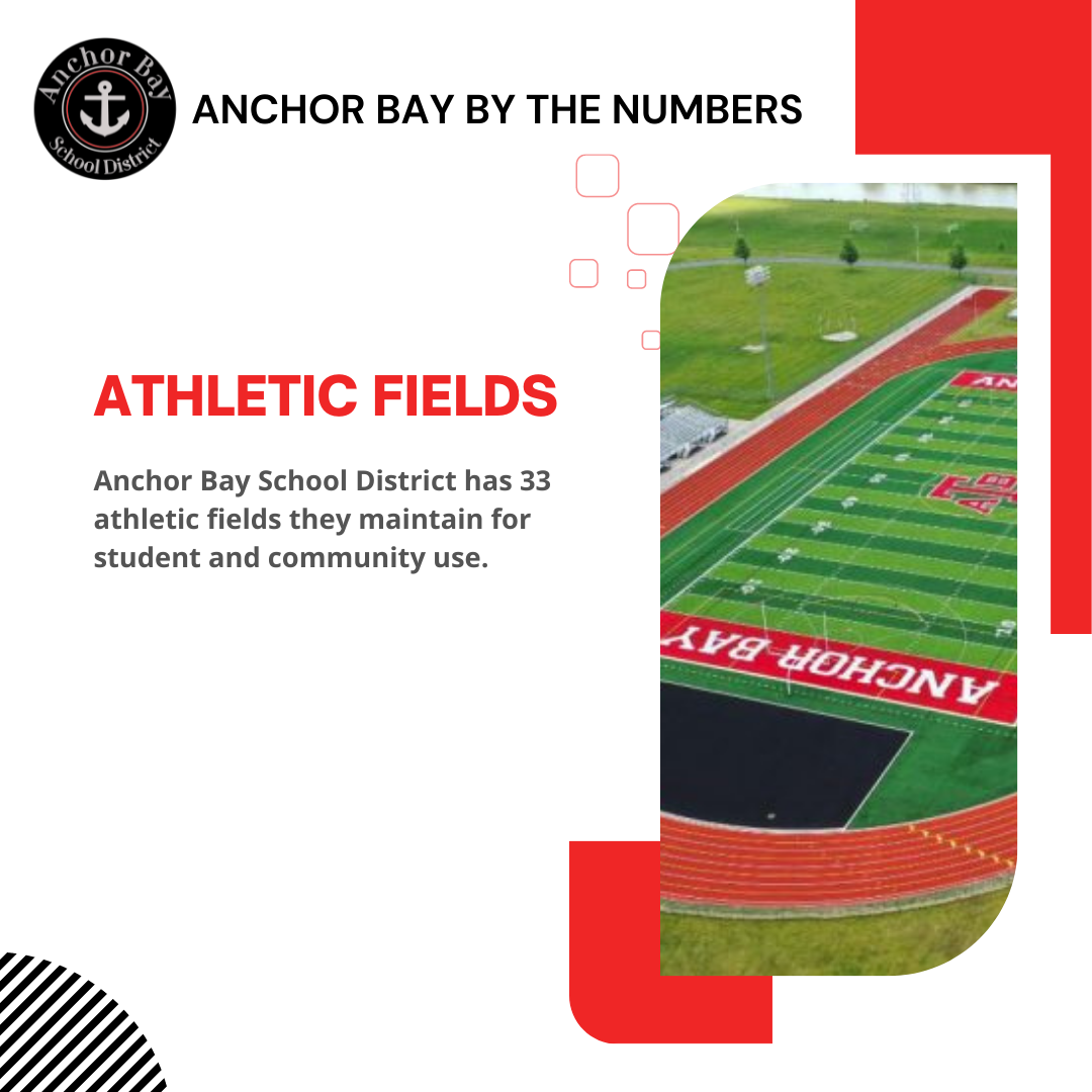 33 athletic fields